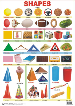 Educational Charts
