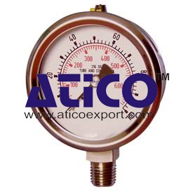 Bourdon Gauge