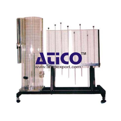 Orifice and Free Jet Flow